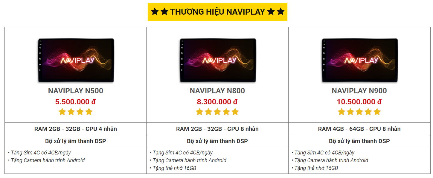 Bảng giá màn hình android NaviPlay tại Panda Auto Bảng giá màn hình android NaviPlay tại Panda Auto
