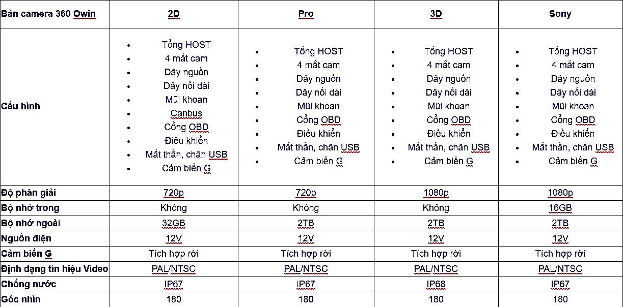 bang-so-sanh-cac-ban-camera-360-Owin-cho-xe-o-to 