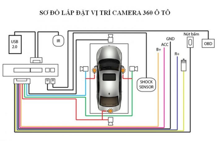 so-do-lap-dat-vi-tri-camera-360-o-to-cho-xe-mitsubishi