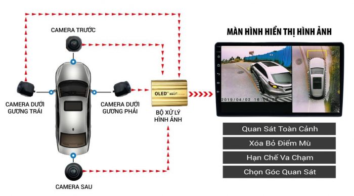 Camera-360-o-to-cho-xe-Hyundai-dat-tieu-chuan
