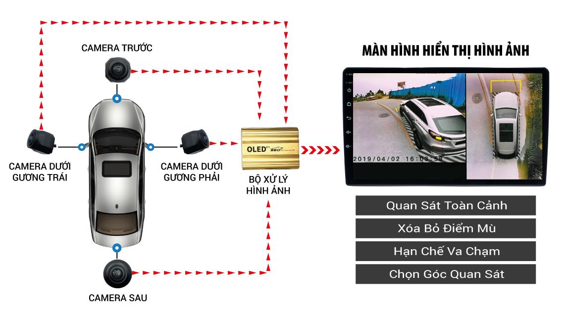 Camera 360 ô tô cho xe Hyundai đạt tiêu chuẩn