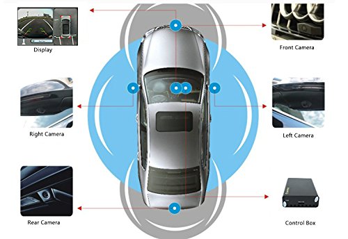 vi-tri-lap-dat-cac-mat-camera-360-cho-xe-Mercedes