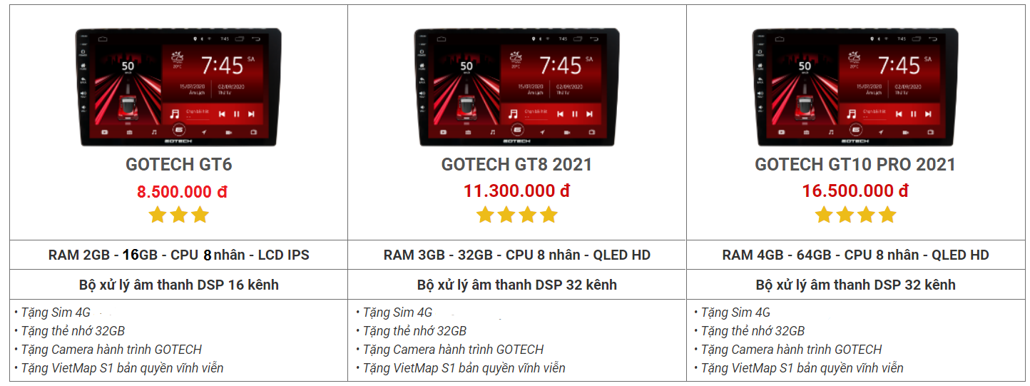 Màn hình ô tô thông minh GOTECH man-hinh-o-to-gotech-cho-tung-dong-xe