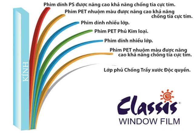 phim-cach-nhiet-classis-4