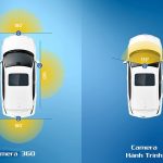 Góc quay camera 360 và camera hành trình