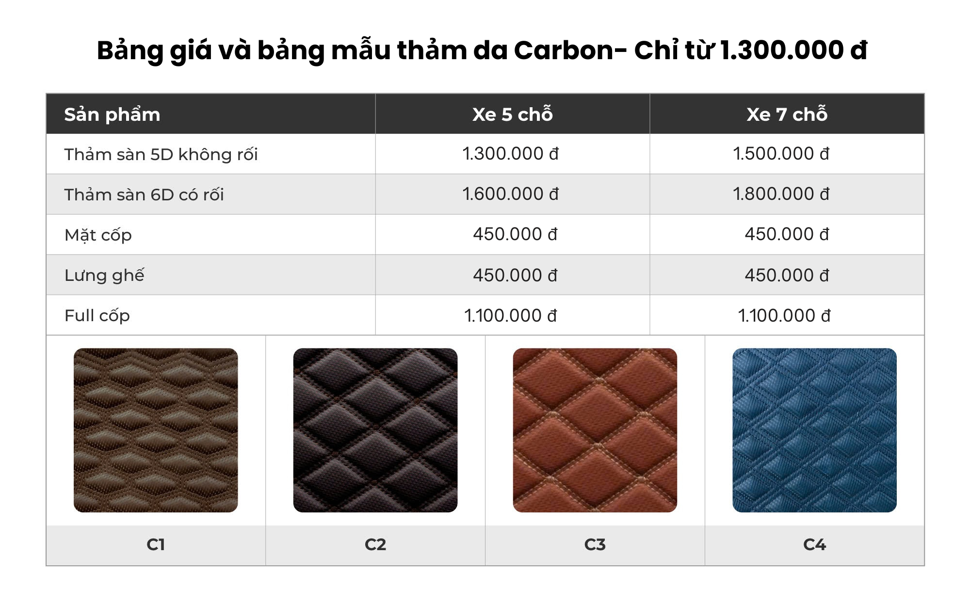 Bảng giá và bảng mẫu thảm lót sàn 5D 6D da Carbon mới 2025