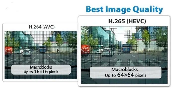 Camera hành trình DR770X 2CH PLUS hỗ trợ fhi hình sắc nét