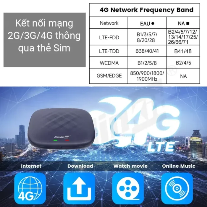 carlinkit-android-box-tbox-plus-4gb-ket-noi-mang-pandaauto