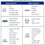 camera-texpad-zone-3-cho-cac-dong-xe-pandaauto