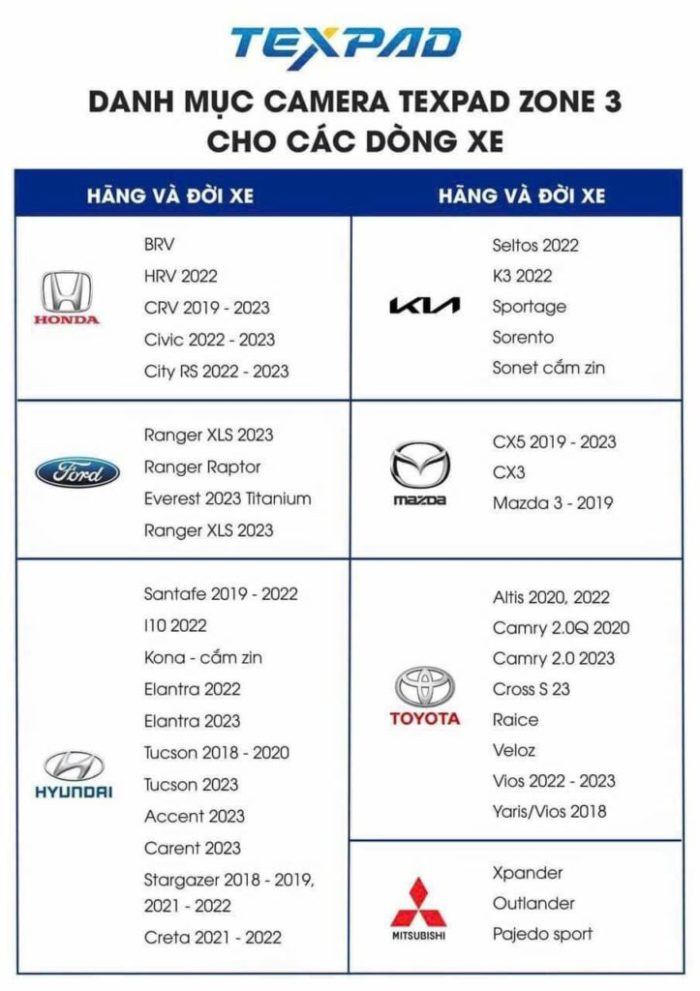 camera-texpad-zone-3-cho-cac-dong-xe-pandaauto