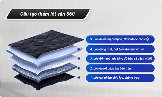 hinh anh cau tao tpe