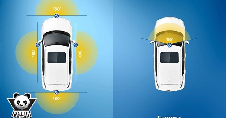 Góc quay camera 360 và camera hành trình